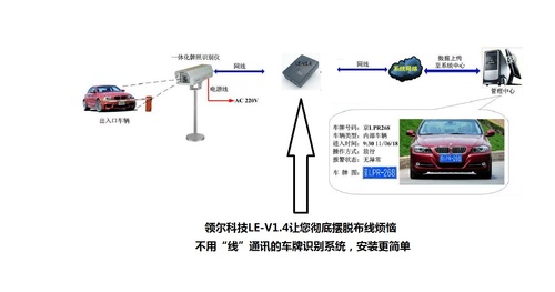 不用线通讯.jpg