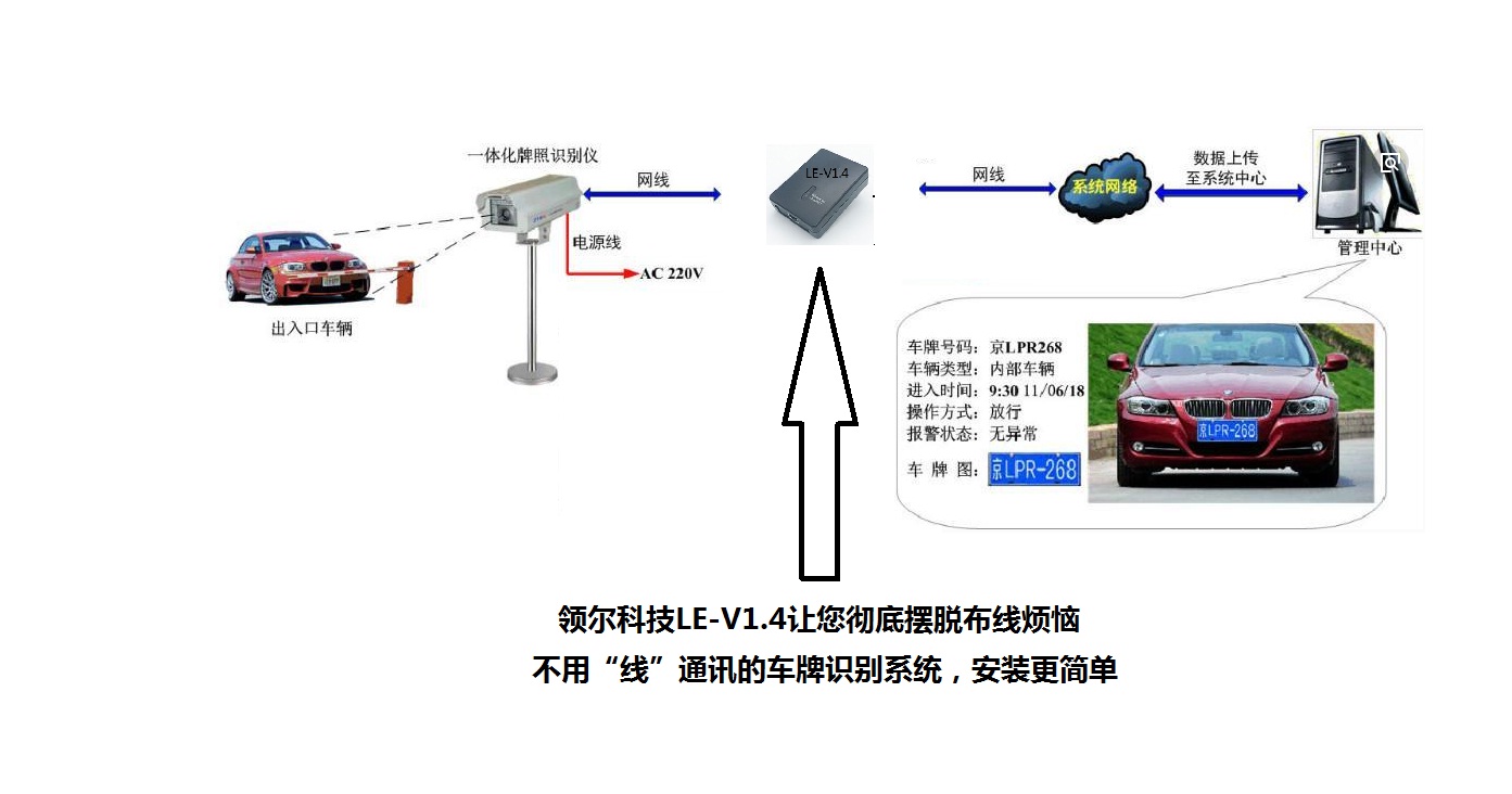 文章附图